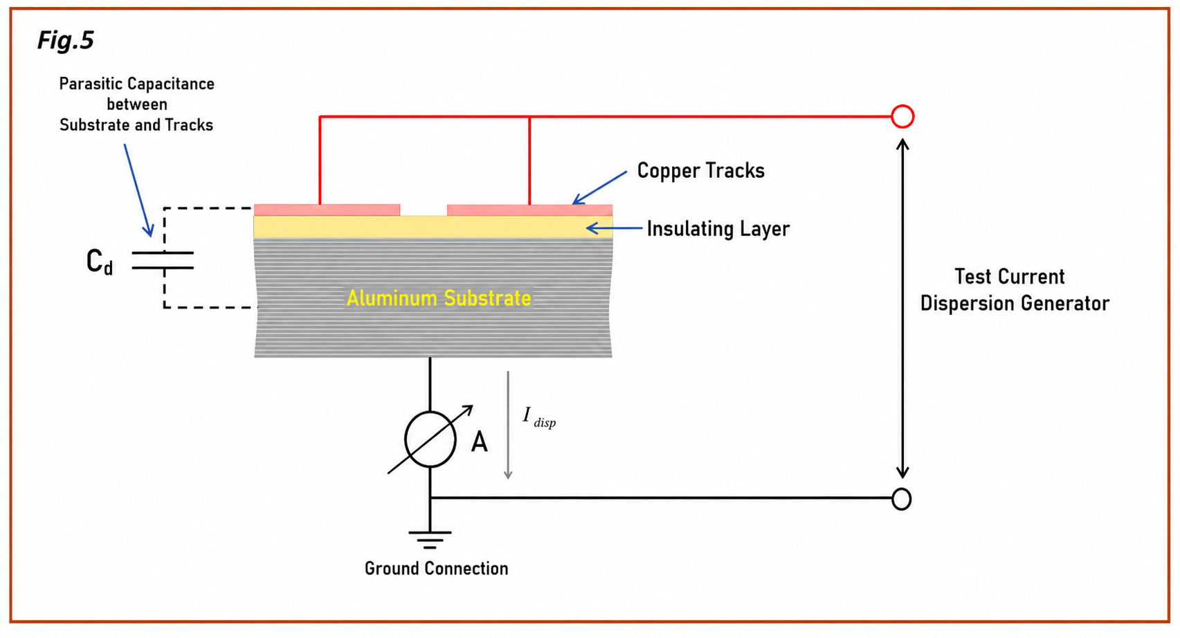 3 2 PCB con substrato metallico per LED: l'approfondimento